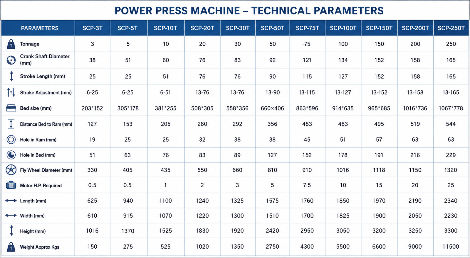 Technical Specifications