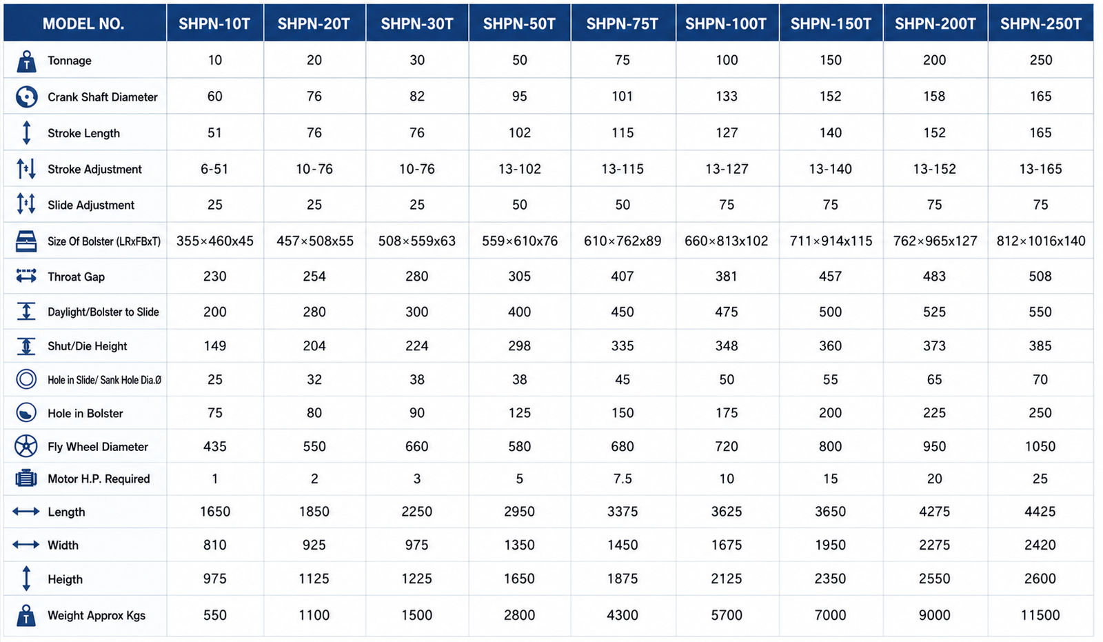 Technical Specifications