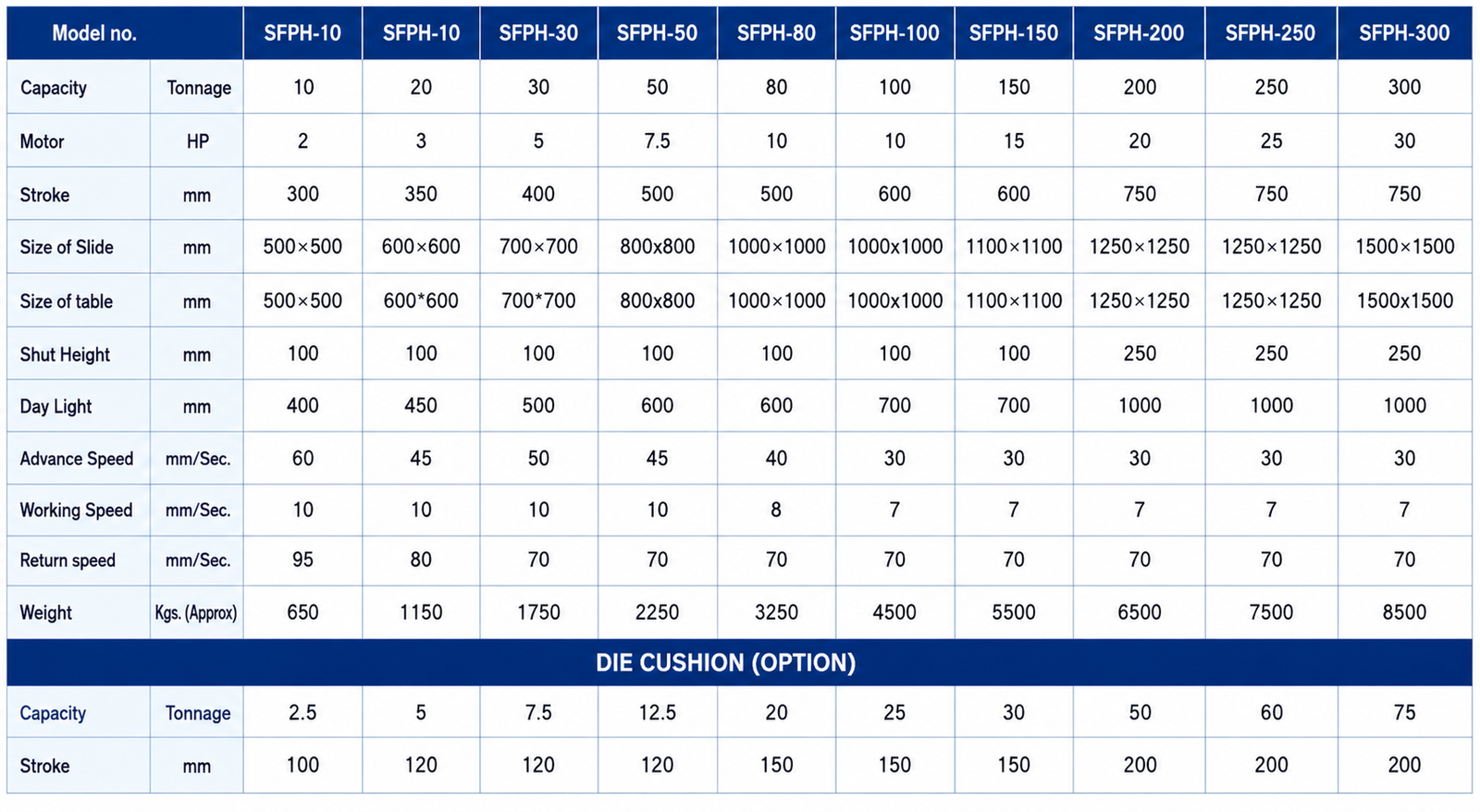 Technical Specifications