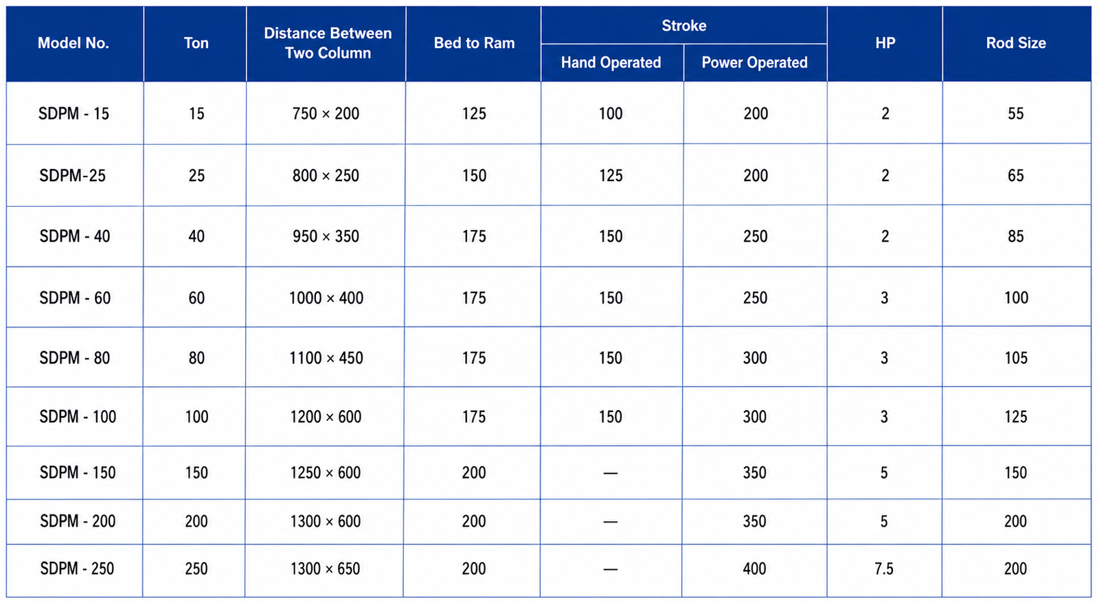 Technical Specifications
