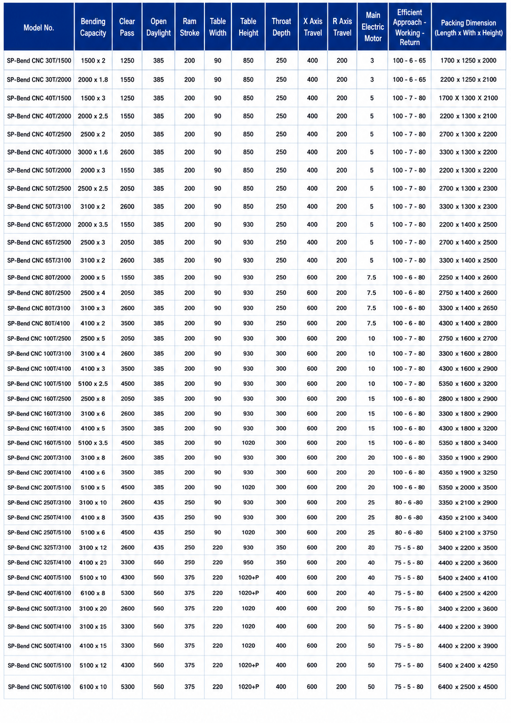 Technical Specifications